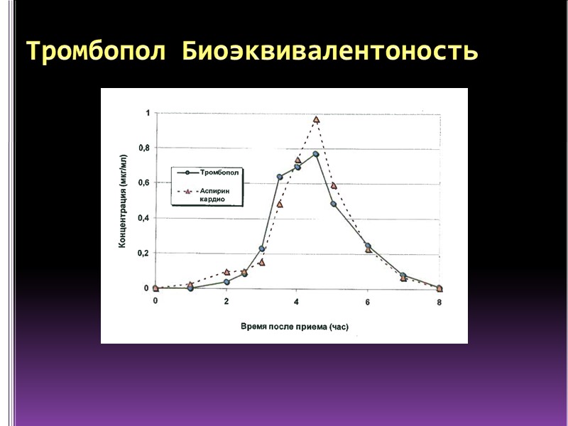 Тромбопол Биоэквивалентоность